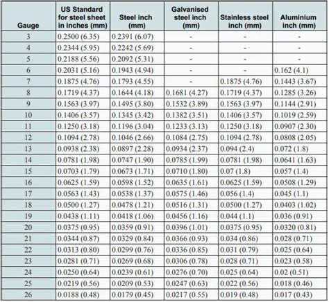 standard sheet metal inc|sheet metal guidelines pdf.